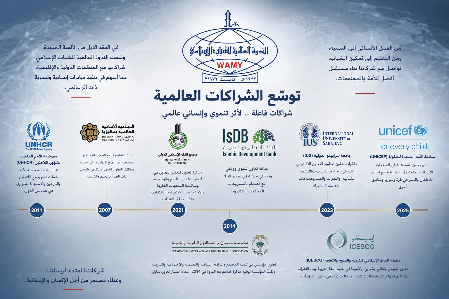 توسع الشراكات العالمية